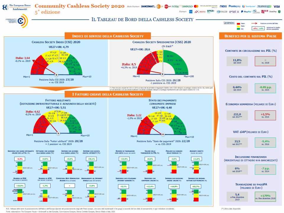 Il tableu de bord della cashless society