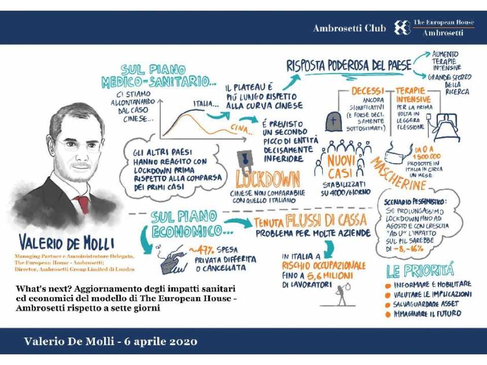 What’s next? Aggiornamento degli impatti sanitari ed economici del