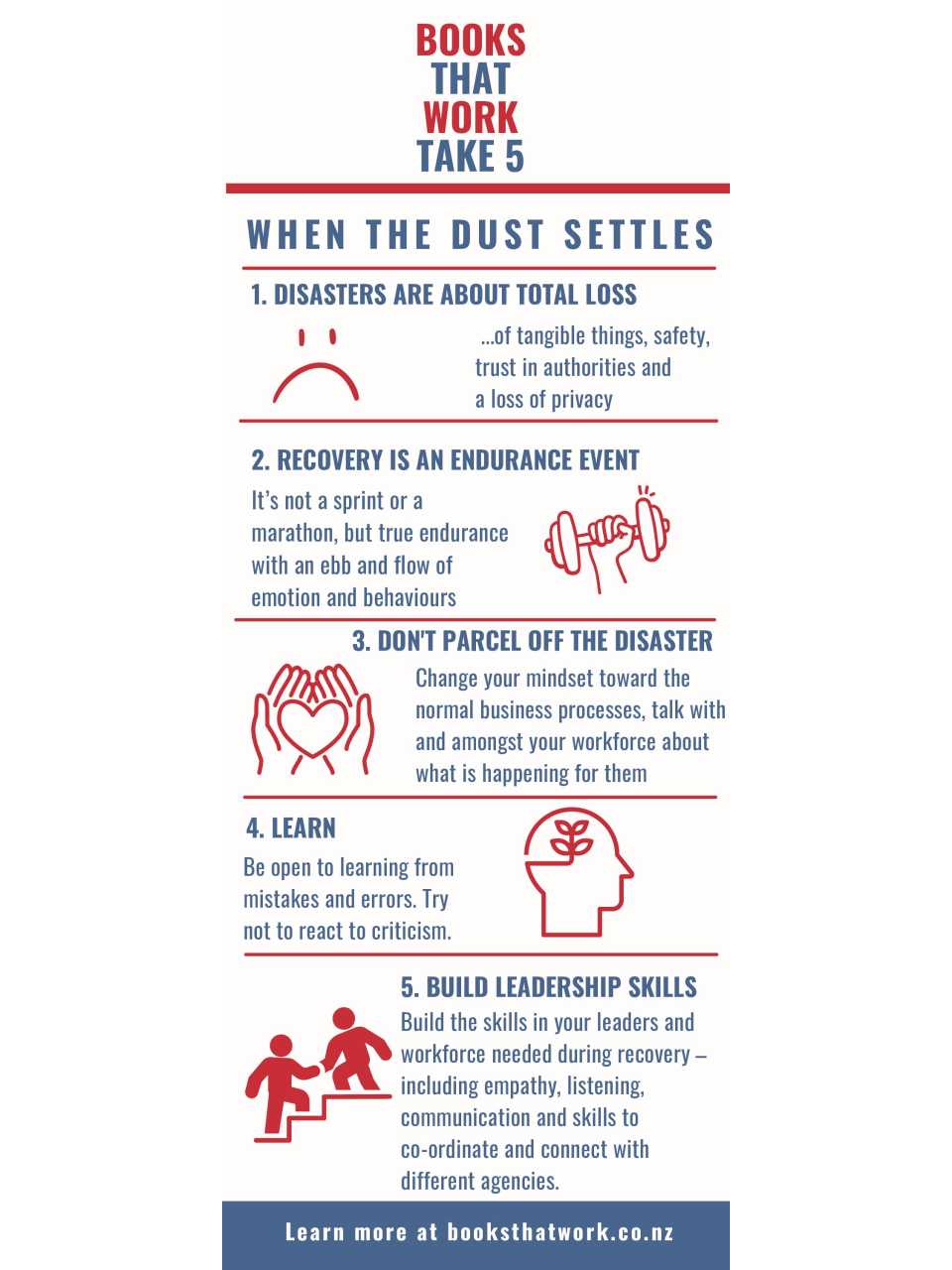 When the dust settles